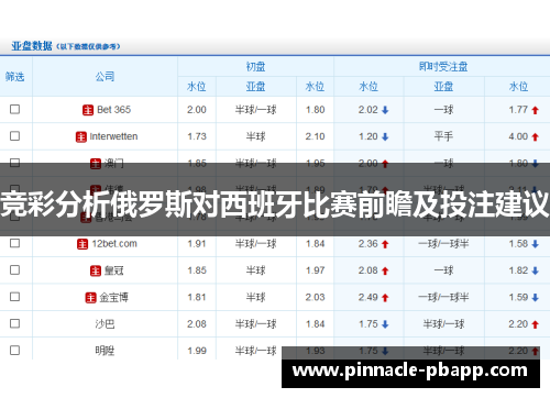 竞彩分析俄罗斯对西班牙比赛前瞻及投注建议